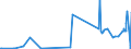 KN 23069019 /Exporte /Einheit = Preise (Euro/Tonne) /Partnerland: Italien /Meldeland: Eur27_2020 /23069019:OlivenÃ¶lkuchen und Andere RÃ¼ckstÃ¤nde aus der Gewinnung von OlivenÃ¶l, Auch Gemahlen Oder in Form von Pellets, mit Einem Gehalt an OlivenÃ¶l von > 3 Ght