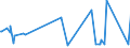 KN 23069019 /Exporte /Einheit = Preise (Euro/Tonne) /Partnerland: Ver.koenigreich /Meldeland: Eur27_2020 /23069019:OlivenÃ¶lkuchen und Andere RÃ¼ckstÃ¤nde aus der Gewinnung von OlivenÃ¶l, Auch Gemahlen Oder in Form von Pellets, mit Einem Gehalt an OlivenÃ¶l von > 3 Ght