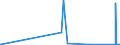 KN 23069019 /Exporte /Einheit = Preise (Euro/Tonne) /Partnerland: Daenemark /Meldeland: Eur27_2020 /23069019:OlivenÃ¶lkuchen und Andere RÃ¼ckstÃ¤nde aus der Gewinnung von OlivenÃ¶l, Auch Gemahlen Oder in Form von Pellets, mit Einem Gehalt an OlivenÃ¶l von > 3 Ght