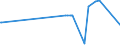 KN 23069019 /Exporte /Einheit = Preise (Euro/Tonne) /Partnerland: Griechenland /Meldeland: Europäische Union /23069019:OlivenÃ¶lkuchen und Andere RÃ¼ckstÃ¤nde aus der Gewinnung von OlivenÃ¶l, Auch Gemahlen Oder in Form von Pellets, mit Einem Gehalt an OlivenÃ¶l von > 3 Ght