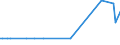 KN 23069019 /Exporte /Einheit = Preise (Euro/Tonne) /Partnerland: Luxemburg /Meldeland: Eur27 /23069019:OlivenÃ¶lkuchen und Andere RÃ¼ckstÃ¤nde aus der Gewinnung von OlivenÃ¶l, Auch Gemahlen Oder in Form von Pellets, mit Einem Gehalt an OlivenÃ¶l von > 3 Ght