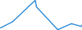 KN 23069019 /Exporte /Einheit = Preise (Euro/Tonne) /Partnerland: Norwegen /Meldeland: Eur27_2020 /23069019:OlivenÃ¶lkuchen und Andere RÃ¼ckstÃ¤nde aus der Gewinnung von OlivenÃ¶l, Auch Gemahlen Oder in Form von Pellets, mit Einem Gehalt an OlivenÃ¶l von > 3 Ght