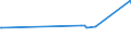 KN 23069019 /Exporte /Einheit = Preise (Euro/Tonne) /Partnerland: Schweden /Meldeland: Eur27_2020 /23069019:OlivenÃ¶lkuchen und Andere RÃ¼ckstÃ¤nde aus der Gewinnung von OlivenÃ¶l, Auch Gemahlen Oder in Form von Pellets, mit Einem Gehalt an OlivenÃ¶l von > 3 Ght