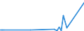 KN 23069019 /Exporte /Einheit = Preise (Euro/Tonne) /Partnerland: Schweiz /Meldeland: Eur27_2020 /23069019:OlivenÃ¶lkuchen und Andere RÃ¼ckstÃ¤nde aus der Gewinnung von OlivenÃ¶l, Auch Gemahlen Oder in Form von Pellets, mit Einem Gehalt an OlivenÃ¶l von > 3 Ght