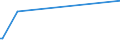KN 23069019 /Exporte /Einheit = Preise (Euro/Tonne) /Partnerland: Tuerkei /Meldeland: Europäische Union /23069019:OlivenÃ¶lkuchen und Andere RÃ¼ckstÃ¤nde aus der Gewinnung von OlivenÃ¶l, Auch Gemahlen Oder in Form von Pellets, mit Einem Gehalt an OlivenÃ¶l von > 3 Ght