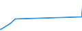 KN 23069019 /Exporte /Einheit = Preise (Euro/Tonne) /Partnerland: Polen /Meldeland: Eur27_2020 /23069019:OlivenÃ¶lkuchen und Andere RÃ¼ckstÃ¤nde aus der Gewinnung von OlivenÃ¶l, Auch Gemahlen Oder in Form von Pellets, mit Einem Gehalt an OlivenÃ¶l von > 3 Ght
