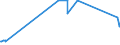 KN 23069019 /Exporte /Einheit = Preise (Euro/Tonne) /Partnerland: Tschechien /Meldeland: Eur27_2020 /23069019:OlivenÃ¶lkuchen und Andere RÃ¼ckstÃ¤nde aus der Gewinnung von OlivenÃ¶l, Auch Gemahlen Oder in Form von Pellets, mit Einem Gehalt an OlivenÃ¶l von > 3 Ght
