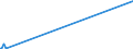 KN 23069019 /Exporte /Einheit = Preise (Euro/Tonne) /Partnerland: Ungarn /Meldeland: Europäische Union /23069019:OlivenÃ¶lkuchen und Andere RÃ¼ckstÃ¤nde aus der Gewinnung von OlivenÃ¶l, Auch Gemahlen Oder in Form von Pellets, mit Einem Gehalt an OlivenÃ¶l von > 3 Ght