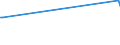 KN 23069019 /Exporte /Einheit = Preise (Euro/Tonne) /Partnerland: Kroatien /Meldeland: Eur27_2020 /23069019:OlivenÃ¶lkuchen und Andere RÃ¼ckstÃ¤nde aus der Gewinnung von OlivenÃ¶l, Auch Gemahlen Oder in Form von Pellets, mit Einem Gehalt an OlivenÃ¶l von > 3 Ght