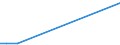 KN 23069019 /Exporte /Einheit = Preise (Euro/Tonne) /Partnerland: Zypern /Meldeland: Eur27 /23069019:OlivenÃ¶lkuchen und Andere RÃ¼ckstÃ¤nde aus der Gewinnung von OlivenÃ¶l, Auch Gemahlen Oder in Form von Pellets, mit Einem Gehalt an OlivenÃ¶l von > 3 Ght