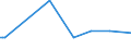 KN 23069019 /Exporte /Einheit = Preise (Euro/Tonne) /Partnerland: Arabische Emirate /Meldeland: Eur27_2020 /23069019:OlivenÃ¶lkuchen und Andere RÃ¼ckstÃ¤nde aus der Gewinnung von OlivenÃ¶l, Auch Gemahlen Oder in Form von Pellets, mit Einem Gehalt an OlivenÃ¶l von > 3 Ght