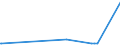 KN 23069019 /Exporte /Einheit = Preise (Euro/Tonne) /Partnerland: Australien /Meldeland: Eur27_2020 /23069019:OlivenÃ¶lkuchen und Andere RÃ¼ckstÃ¤nde aus der Gewinnung von OlivenÃ¶l, Auch Gemahlen Oder in Form von Pellets, mit Einem Gehalt an OlivenÃ¶l von > 3 Ght