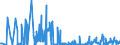 KN 23069019 /Exporte /Einheit = Preise (Euro/Tonne) /Partnerland: Intra-eur /Meldeland: Eur27_2020 /23069019:OlivenÃ¶lkuchen und Andere RÃ¼ckstÃ¤nde aus der Gewinnung von OlivenÃ¶l, Auch Gemahlen Oder in Form von Pellets, mit Einem Gehalt an OlivenÃ¶l von > 3 Ght
