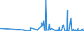 KN 23069019 /Exporte /Einheit = Preise (Euro/Tonne) /Partnerland: Extra-eur /Meldeland: Eur27_2020 /23069019:OlivenÃ¶lkuchen und Andere RÃ¼ckstÃ¤nde aus der Gewinnung von OlivenÃ¶l, Auch Gemahlen Oder in Form von Pellets, mit Einem Gehalt an OlivenÃ¶l von > 3 Ght