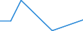 KN 23069019 /Exporte /Einheit = Mengen in Tonnen /Partnerland: Belgien/Luxemburg /Meldeland: Eur27 /23069019:OlivenÃ¶lkuchen und Andere RÃ¼ckstÃ¤nde aus der Gewinnung von OlivenÃ¶l, Auch Gemahlen Oder in Form von Pellets, mit Einem Gehalt an OlivenÃ¶l von > 3 Ght