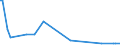 KN 23069019 /Exporte /Einheit = Mengen in Tonnen /Partnerland: Luxemburg /Meldeland: Eur27 /23069019:OlivenÃ¶lkuchen und Andere RÃ¼ckstÃ¤nde aus der Gewinnung von OlivenÃ¶l, Auch Gemahlen Oder in Form von Pellets, mit Einem Gehalt an OlivenÃ¶l von > 3 Ght
