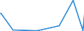 KN 23069019 /Exporte /Einheit = Mengen in Tonnen /Partnerland: Norwegen /Meldeland: Eur27_2020 /23069019:OlivenÃ¶lkuchen und Andere RÃ¼ckstÃ¤nde aus der Gewinnung von OlivenÃ¶l, Auch Gemahlen Oder in Form von Pellets, mit Einem Gehalt an OlivenÃ¶l von > 3 Ght