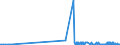 CN 23069090 /Exports /Unit = Prices (Euro/ton) /Partner: Malta /Reporter: Eur27_2020 /23069090:Oilcake and Other Solid Residues, Whether or not Ground or in the Form of Pellets, Resulting From the Extraction of Vegetable Fats or Oils (Excl. of Cotton Seeds, Linseed, Sunflower Seeds, Rape or Colza Seeds, Coconut or Copra, Palm Nuts or Kernels, Germ of Maize, and From the Extraction of Olive, Soya-bean and Groundnut Oil)