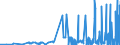 CN 23069090 /Exports /Unit = Prices (Euro/ton) /Partner: Estonia /Reporter: Eur27_2020 /23069090:Oilcake and Other Solid Residues, Whether or not Ground or in the Form of Pellets, Resulting From the Extraction of Vegetable Fats or Oils (Excl. of Cotton Seeds, Linseed, Sunflower Seeds, Rape or Colza Seeds, Coconut or Copra, Palm Nuts or Kernels, Germ of Maize, and From the Extraction of Olive, Soya-bean and Groundnut Oil)