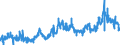 CN 2306 /Exports /Unit = Prices (Euro/ton) /Partner: Ireland /Reporter: Eur27_2020 /2306:Oilcake and Other Solid Residues, Whether or not Ground or in the Form of Pellets, Resulting From the Extraction of Vegetable Fats or Oils (Excl. From Soya-bean oil and Groundnut Oil)