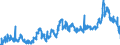 KN 2306 /Exporte /Einheit = Preise (Euro/Tonne) /Partnerland: Spanien /Meldeland: Eur27_2020 /2306:Ã–lkuchen und Andere Feste RÃ¼ckstÃ¤nde aus der Gewinnung Pflanzlicher Fette Oder Ã–le, Auch Gemahlen Oder in Form von Pellets (Ausg. von SojaÃ¶l und ErdnussÃ¶l)