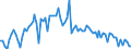 KN 2306 /Exporte /Einheit = Preise (Euro/Tonne) /Partnerland: Ver.koenigreich(Nordirland) /Meldeland: Eur27_2020 /2306:Ã–lkuchen und Andere Feste RÃ¼ckstÃ¤nde aus der Gewinnung Pflanzlicher Fette Oder Ã–le, Auch Gemahlen Oder in Form von Pellets (Ausg. von SojaÃ¶l und ErdnussÃ¶l)