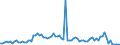 KN 2306 /Exporte /Einheit = Preise (Euro/Tonne) /Partnerland: Ver.koenigreich(Ohne Nordirland) /Meldeland: Eur27_2020 /2306:Ã–lkuchen und Andere Feste RÃ¼ckstÃ¤nde aus der Gewinnung Pflanzlicher Fette Oder Ã–le, Auch Gemahlen Oder in Form von Pellets (Ausg. von SojaÃ¶l und ErdnussÃ¶l)