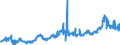 KN 2306 /Exporte /Einheit = Preise (Euro/Tonne) /Partnerland: Belgien /Meldeland: Eur27_2020 /2306:Ã–lkuchen und Andere Feste RÃ¼ckstÃ¤nde aus der Gewinnung Pflanzlicher Fette Oder Ã–le, Auch Gemahlen Oder in Form von Pellets (Ausg. von SojaÃ¶l und ErdnussÃ¶l)