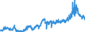KN 2306 /Exporte /Einheit = Preise (Euro/Tonne) /Partnerland: Luxemburg /Meldeland: Eur27_2020 /2306:Ã–lkuchen und Andere Feste RÃ¼ckstÃ¤nde aus der Gewinnung Pflanzlicher Fette Oder Ã–le, Auch Gemahlen Oder in Form von Pellets (Ausg. von SojaÃ¶l und ErdnussÃ¶l)