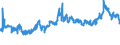 KN 2306 /Exporte /Einheit = Preise (Euro/Tonne) /Partnerland: Norwegen /Meldeland: Eur27_2020 /2306:Ã–lkuchen und Andere Feste RÃ¼ckstÃ¤nde aus der Gewinnung Pflanzlicher Fette Oder Ã–le, Auch Gemahlen Oder in Form von Pellets (Ausg. von SojaÃ¶l und ErdnussÃ¶l)