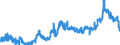 KN 2306 /Exporte /Einheit = Preise (Euro/Tonne) /Partnerland: Schweden /Meldeland: Eur27_2020 /2306:Ã–lkuchen und Andere Feste RÃ¼ckstÃ¤nde aus der Gewinnung Pflanzlicher Fette Oder Ã–le, Auch Gemahlen Oder in Form von Pellets (Ausg. von SojaÃ¶l und ErdnussÃ¶l)