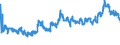 KN 2306 /Exporte /Einheit = Preise (Euro/Tonne) /Partnerland: Finnland /Meldeland: Eur27_2020 /2306:Ã–lkuchen und Andere Feste RÃ¼ckstÃ¤nde aus der Gewinnung Pflanzlicher Fette Oder Ã–le, Auch Gemahlen Oder in Form von Pellets (Ausg. von SojaÃ¶l und ErdnussÃ¶l)