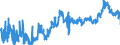 KN 2306 /Exporte /Einheit = Preise (Euro/Tonne) /Partnerland: Oesterreich /Meldeland: Eur27_2020 /2306:Ã–lkuchen und Andere Feste RÃ¼ckstÃ¤nde aus der Gewinnung Pflanzlicher Fette Oder Ã–le, Auch Gemahlen Oder in Form von Pellets (Ausg. von SojaÃ¶l und ErdnussÃ¶l)