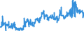KN 2306 /Exporte /Einheit = Preise (Euro/Tonne) /Partnerland: Schweiz /Meldeland: Eur27_2020 /2306:Ã–lkuchen und Andere Feste RÃ¼ckstÃ¤nde aus der Gewinnung Pflanzlicher Fette Oder Ã–le, Auch Gemahlen Oder in Form von Pellets (Ausg. von SojaÃ¶l und ErdnussÃ¶l)