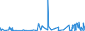 KN 2306 /Exporte /Einheit = Preise (Euro/Tonne) /Partnerland: Faeroeer Inseln /Meldeland: Eur27_2020 /2306:Ã–lkuchen und Andere Feste RÃ¼ckstÃ¤nde aus der Gewinnung Pflanzlicher Fette Oder Ã–le, Auch Gemahlen Oder in Form von Pellets (Ausg. von SojaÃ¶l und ErdnussÃ¶l)