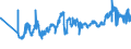 KN 2306 /Exporte /Einheit = Preise (Euro/Tonne) /Partnerland: Estland /Meldeland: Eur27_2020 /2306:Ã–lkuchen und Andere Feste RÃ¼ckstÃ¤nde aus der Gewinnung Pflanzlicher Fette Oder Ã–le, Auch Gemahlen Oder in Form von Pellets (Ausg. von SojaÃ¶l und ErdnussÃ¶l)