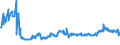 KN 2306 /Exporte /Einheit = Preise (Euro/Tonne) /Partnerland: Lettland /Meldeland: Eur27_2020 /2306:Ã–lkuchen und Andere Feste RÃ¼ckstÃ¤nde aus der Gewinnung Pflanzlicher Fette Oder Ã–le, Auch Gemahlen Oder in Form von Pellets (Ausg. von SojaÃ¶l und ErdnussÃ¶l)