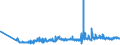 KN 2306 /Exporte /Einheit = Preise (Euro/Tonne) /Partnerland: Litauen /Meldeland: Eur27_2020 /2306:Ã–lkuchen und Andere Feste RÃ¼ckstÃ¤nde aus der Gewinnung Pflanzlicher Fette Oder Ã–le, Auch Gemahlen Oder in Form von Pellets (Ausg. von SojaÃ¶l und ErdnussÃ¶l)