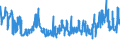 KN 2306 /Exporte /Einheit = Preise (Euro/Tonne) /Partnerland: Polen /Meldeland: Eur27_2020 /2306:Ã–lkuchen und Andere Feste RÃ¼ckstÃ¤nde aus der Gewinnung Pflanzlicher Fette Oder Ã–le, Auch Gemahlen Oder in Form von Pellets (Ausg. von SojaÃ¶l und ErdnussÃ¶l)