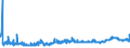 KN 2306 /Exporte /Einheit = Preise (Euro/Tonne) /Partnerland: Tschechien /Meldeland: Eur27_2020 /2306:Ã–lkuchen und Andere Feste RÃ¼ckstÃ¤nde aus der Gewinnung Pflanzlicher Fette Oder Ã–le, Auch Gemahlen Oder in Form von Pellets (Ausg. von SojaÃ¶l und ErdnussÃ¶l)