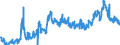 KN 2306 /Exporte /Einheit = Preise (Euro/Tonne) /Partnerland: Slowakei /Meldeland: Eur27_2020 /2306:Ã–lkuchen und Andere Feste RÃ¼ckstÃ¤nde aus der Gewinnung Pflanzlicher Fette Oder Ã–le, Auch Gemahlen Oder in Form von Pellets (Ausg. von SojaÃ¶l und ErdnussÃ¶l)