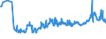 KN 2306 /Exporte /Einheit = Preise (Euro/Tonne) /Partnerland: Ungarn /Meldeland: Eur27_2020 /2306:Ã–lkuchen und Andere Feste RÃ¼ckstÃ¤nde aus der Gewinnung Pflanzlicher Fette Oder Ã–le, Auch Gemahlen Oder in Form von Pellets (Ausg. von SojaÃ¶l und ErdnussÃ¶l)