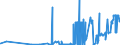 KN 2306 /Exporte /Einheit = Preise (Euro/Tonne) /Partnerland: Russland /Meldeland: Eur27_2020 /2306:Ã–lkuchen und Andere Feste RÃ¼ckstÃ¤nde aus der Gewinnung Pflanzlicher Fette Oder Ã–le, Auch Gemahlen Oder in Form von Pellets (Ausg. von SojaÃ¶l und ErdnussÃ¶l)