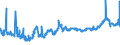 KN 2306 /Exporte /Einheit = Preise (Euro/Tonne) /Partnerland: Kroatien /Meldeland: Eur27_2020 /2306:Ã–lkuchen und Andere Feste RÃ¼ckstÃ¤nde aus der Gewinnung Pflanzlicher Fette Oder Ã–le, Auch Gemahlen Oder in Form von Pellets (Ausg. von SojaÃ¶l und ErdnussÃ¶l)