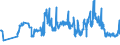 KN 2306 /Exporte /Einheit = Preise (Euro/Tonne) /Partnerland: Bosn.-herzegowina /Meldeland: Eur27_2020 /2306:Ã–lkuchen und Andere Feste RÃ¼ckstÃ¤nde aus der Gewinnung Pflanzlicher Fette Oder Ã–le, Auch Gemahlen Oder in Form von Pellets (Ausg. von SojaÃ¶l und ErdnussÃ¶l)