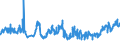 KN 2306 /Exporte /Einheit = Preise (Euro/Tonne) /Partnerland: Ehem.jug.rep.mazed /Meldeland: Eur27_2020 /2306:Ã–lkuchen und Andere Feste RÃ¼ckstÃ¤nde aus der Gewinnung Pflanzlicher Fette Oder Ã–le, Auch Gemahlen Oder in Form von Pellets (Ausg. von SojaÃ¶l und ErdnussÃ¶l)