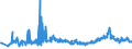 KN 2306 /Exporte /Einheit = Preise (Euro/Tonne) /Partnerland: Serbien /Meldeland: Eur27_2020 /2306:Ã–lkuchen und Andere Feste RÃ¼ckstÃ¤nde aus der Gewinnung Pflanzlicher Fette Oder Ã–le, Auch Gemahlen Oder in Form von Pellets (Ausg. von SojaÃ¶l und ErdnussÃ¶l)