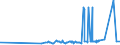 KN 2306 /Exporte /Einheit = Preise (Euro/Tonne) /Partnerland: Aegypten /Meldeland: Eur27_2020 /2306:Ã–lkuchen und Andere Feste RÃ¼ckstÃ¤nde aus der Gewinnung Pflanzlicher Fette Oder Ã–le, Auch Gemahlen Oder in Form von Pellets (Ausg. von SojaÃ¶l und ErdnussÃ¶l)