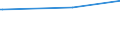 KN 2306 /Exporte /Einheit = Preise (Euro/Tonne) /Partnerland: Mauretanien /Meldeland: Europäische Union /2306:Ã–lkuchen und Andere Feste RÃ¼ckstÃ¤nde aus der Gewinnung Pflanzlicher Fette Oder Ã–le, Auch Gemahlen Oder in Form von Pellets (Ausg. von SojaÃ¶l und ErdnussÃ¶l)
