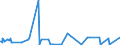 CN 23070011 /Exports /Unit = Prices (Euro/ton) /Partner: Germany /Reporter: Eur15 /23070011:Wine Lees, Having a Total Alcoholic Strength of <= 7,9% mas and a dry Matter Content >= 25% by Weight